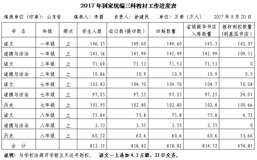 云鼎国际出版传媒股份有限公司内容图片展示