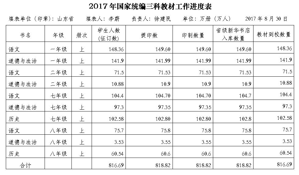 云鼎国际出版传媒股份有限公司内容图片展示
